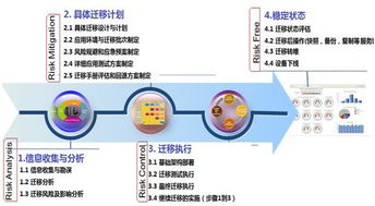 華為數(shù)據(jù)遷移服務(wù) 助力天津渤海財(cái)險(xiǎn)實(shí)現(xiàn)存儲(chǔ)擴(kuò)容與業(yè)務(wù)連續(xù)性保障